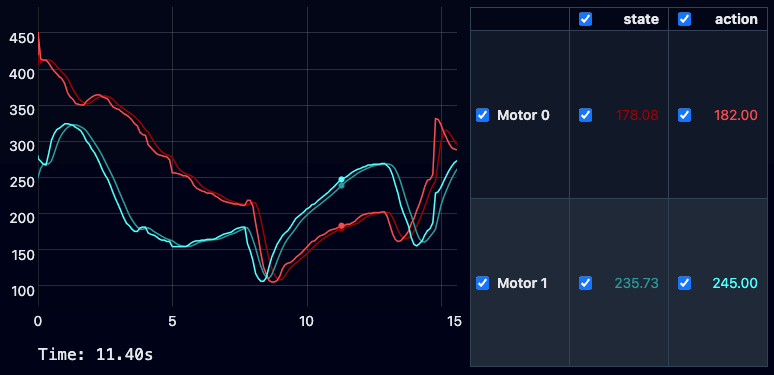 Motors